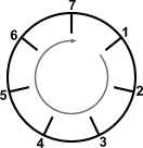7-hour clock