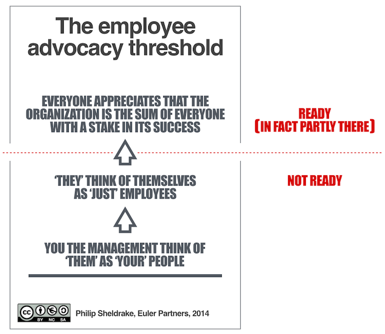 employee advocacy threshold