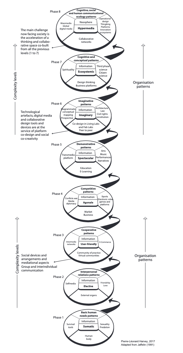 community informatics design