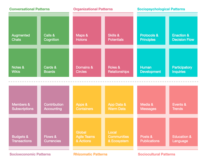 Digital Life Collective patterns