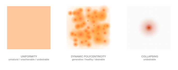 Portraying uniformity, dynamic polycentricity, and collapsing