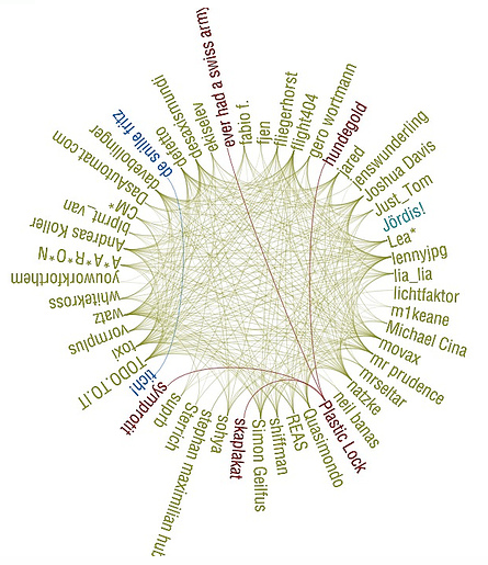 Visualising%20Flickr%20contacts