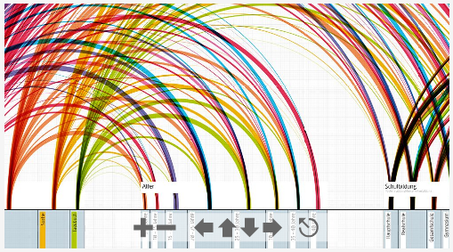 Myspace%20type%20visualisation