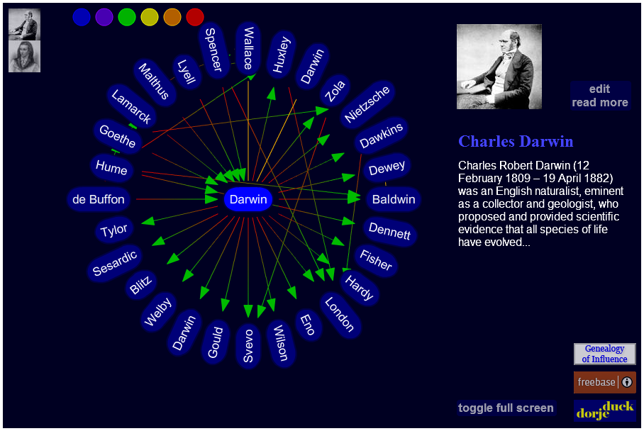 Genealogy%20of%20Influence