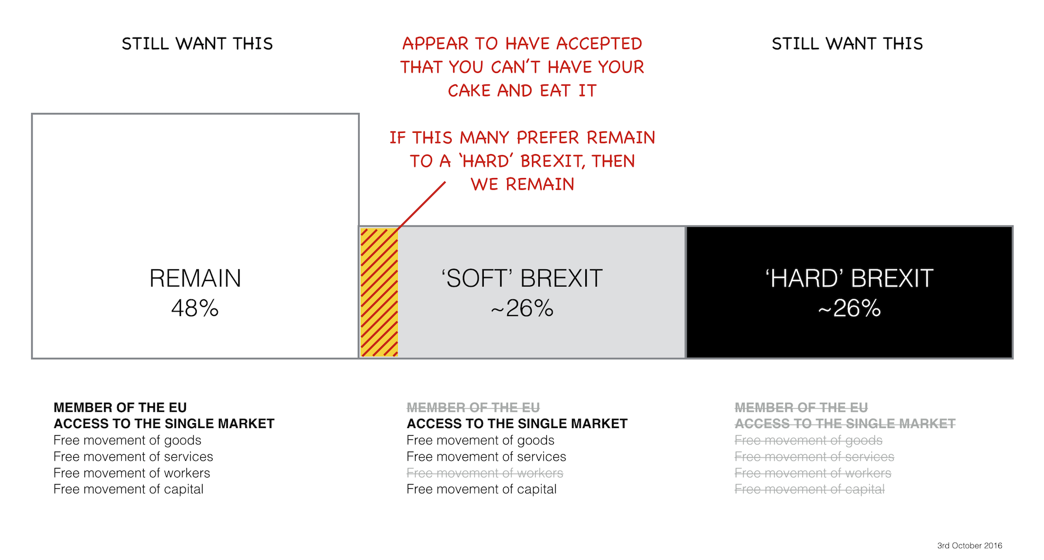 hard brexit