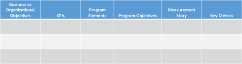 AMEC measurement planning template