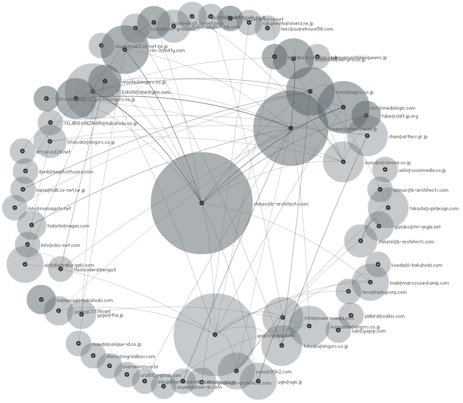 Social%20circles