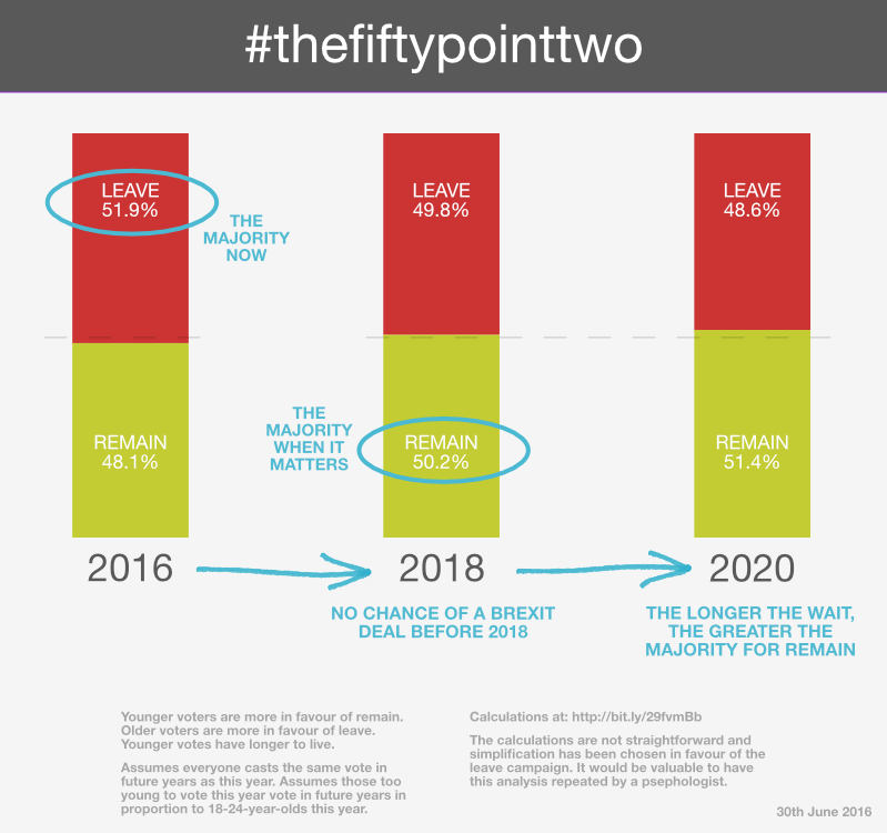 thefiftypointtwo