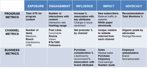 Proposed new valid metrics framework